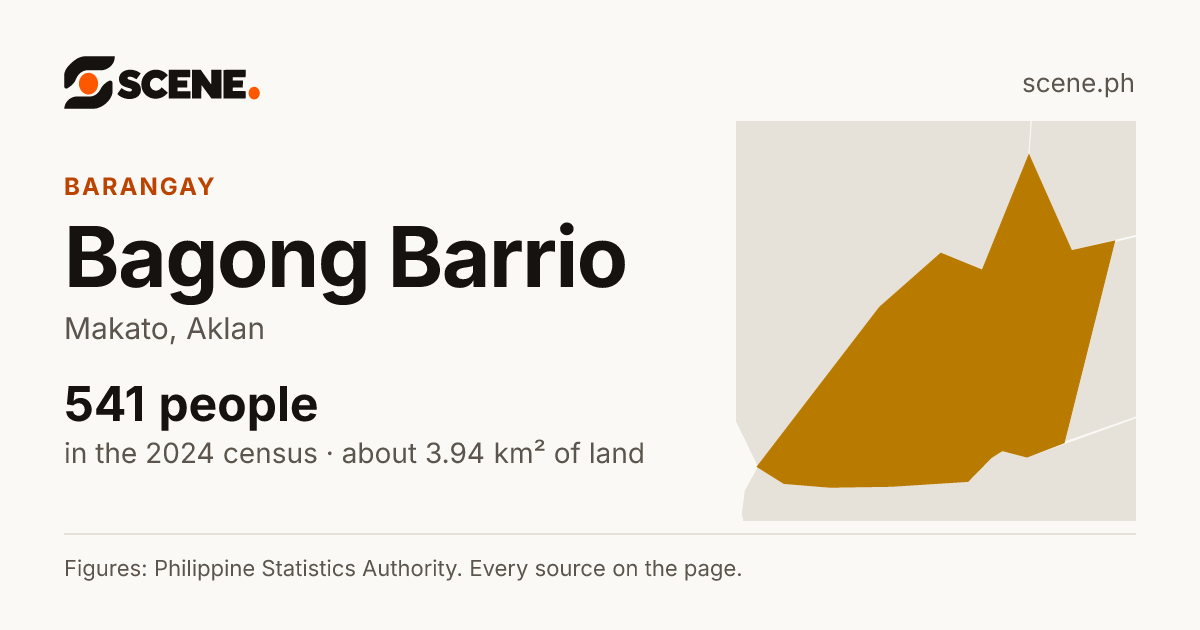 Bagong Barrio, Makato, barangay: 541 people in the 2024 census