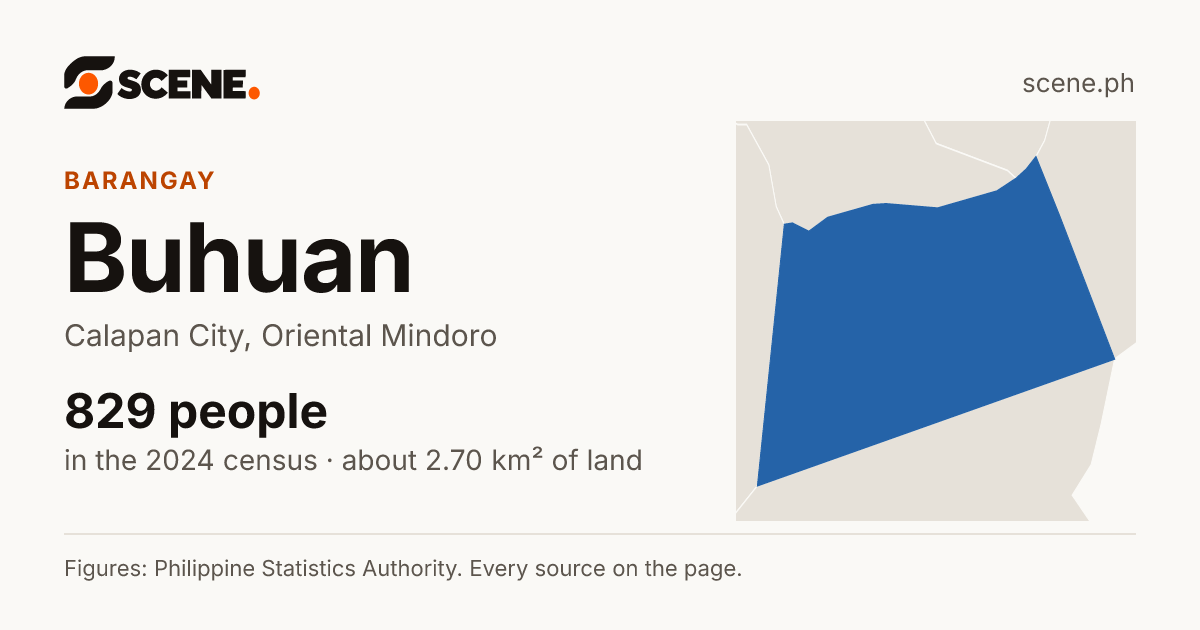 Buhuan, Calapan City, barangay: 829 people in the 2024 census