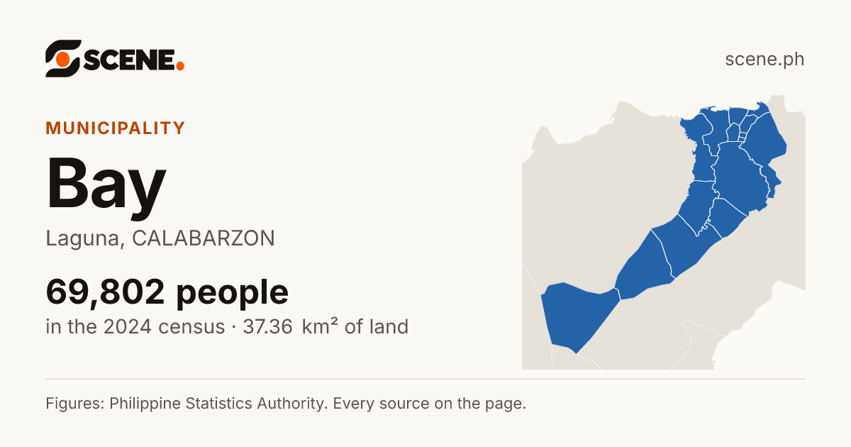 Bay, Laguna, municipality: 69,802 people in the 2024 census