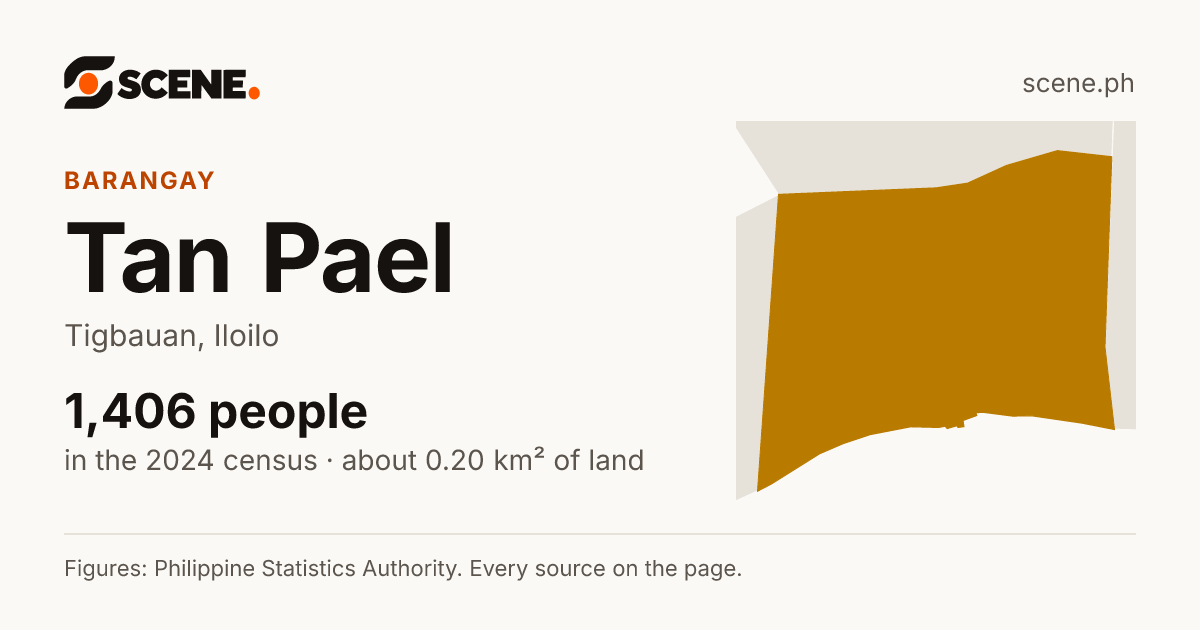 Tan Pael, Tigbauan, barangay: 1,406 people in the 2024 census