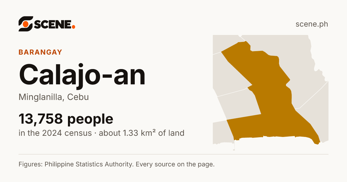 Calajo-an, Minglanilla, barangay: 13,758 people in the 2024 census