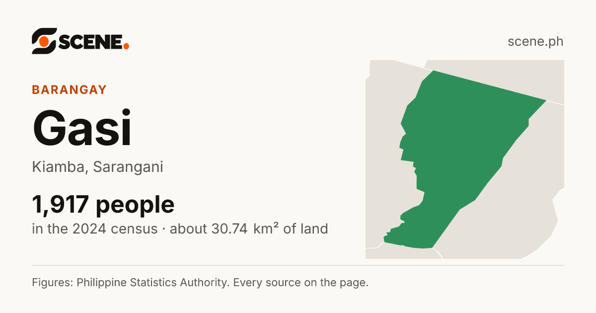 Gasi, Kiamba, barangay: 1,917 people in the 2024 census