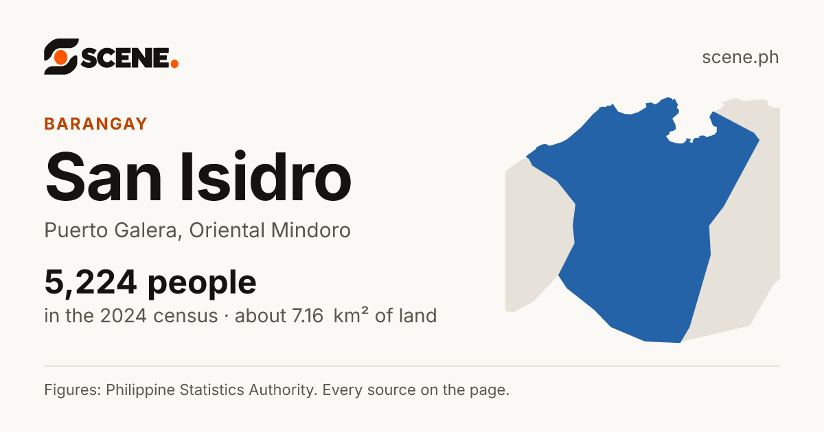 San Isidro, Puerto Galera, barangay: 5,224 people in the 2024 census
