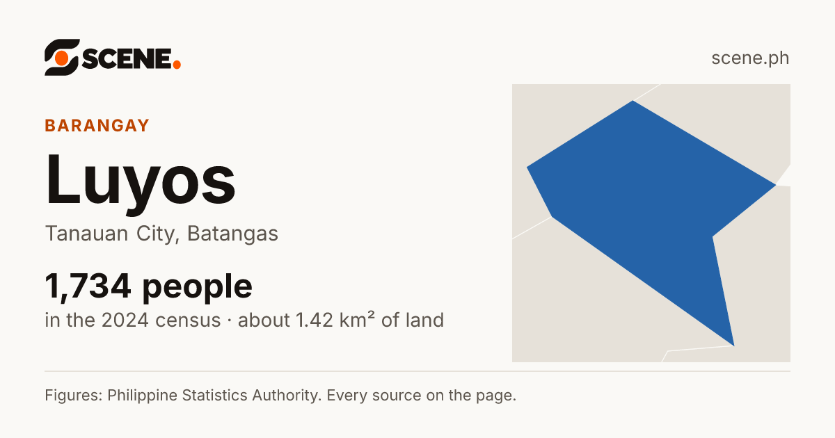 Luyos, Tanauan City, barangay: 1,734 people in the 2024 census