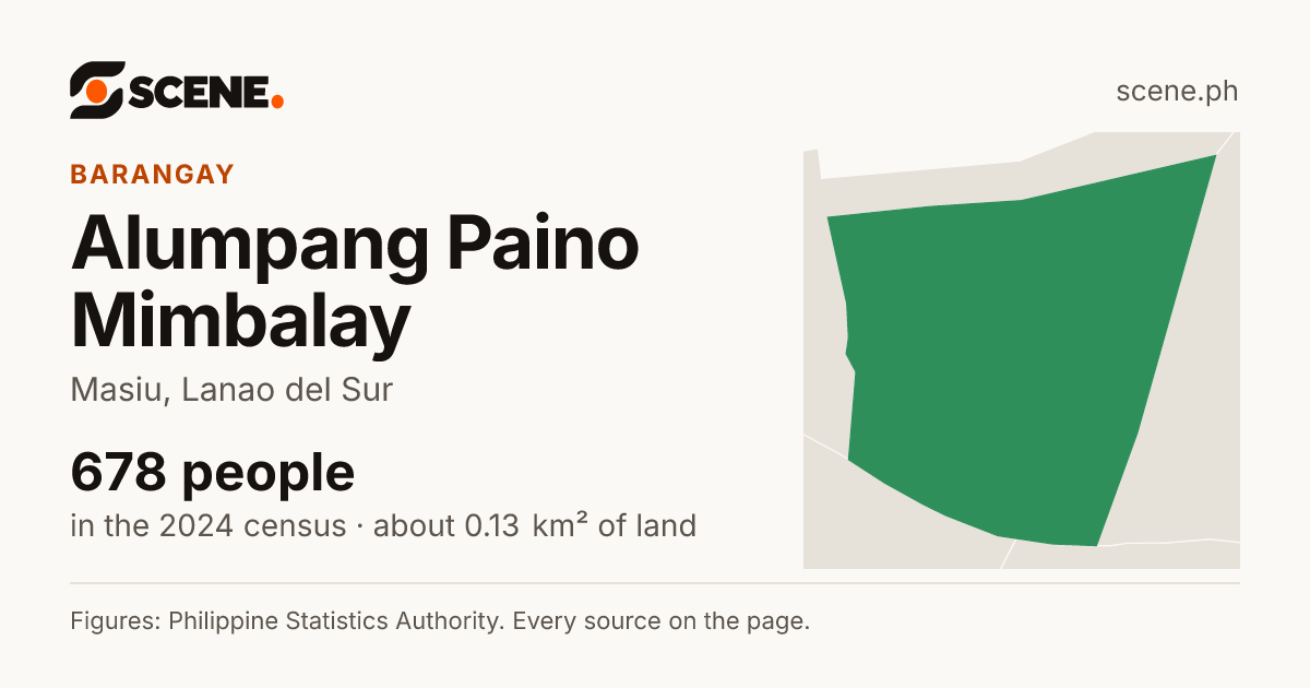 Alumpang Paino Mimbalay, Masiu, barangay: 678 people in the 2024 census