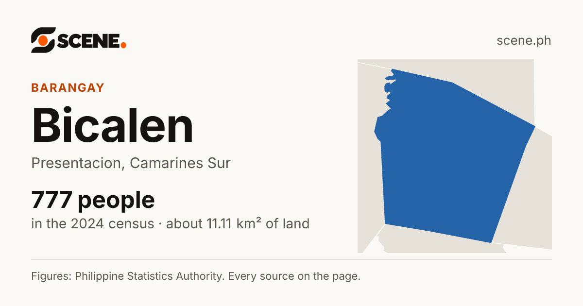 Bicalen, Presentacion, barangay: 777 people in the 2024 census