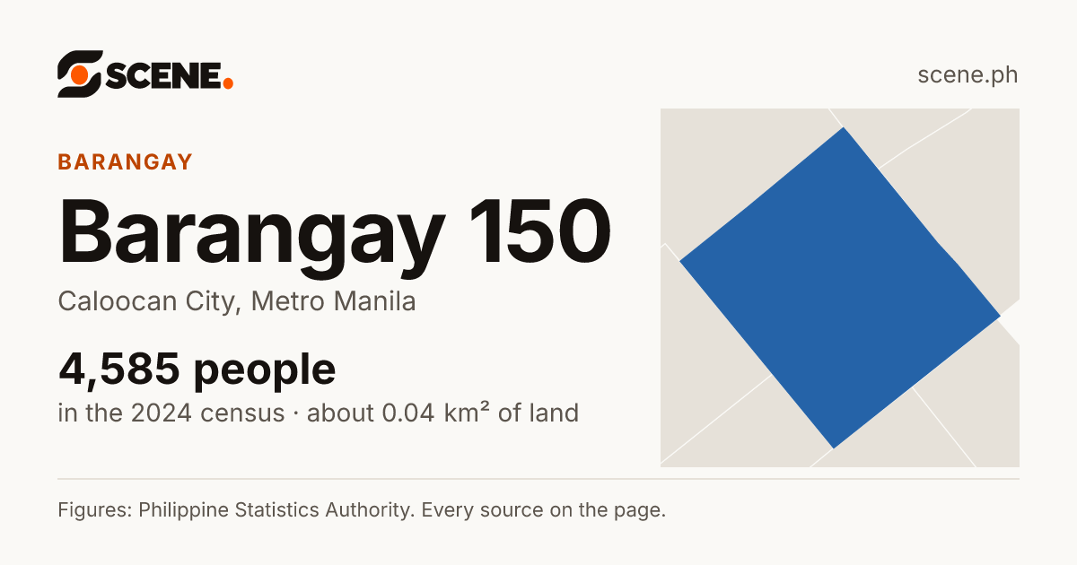 Barangay 150, Caloocan City, barangay: 4,585 people in the 2024 census