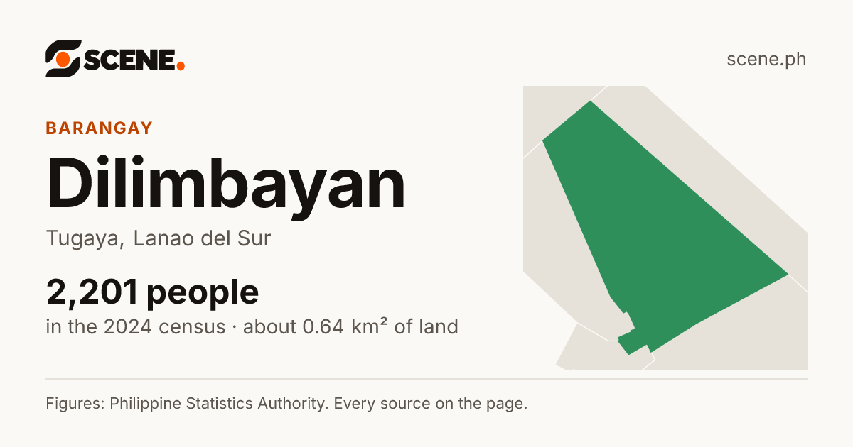 Dilimbayan, Tugaya, barangay: 2,201 people in the 2024 census