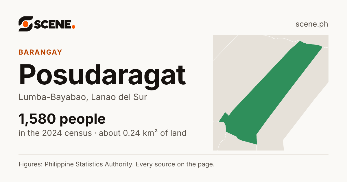 Posudaragat, Lumba-Bayabao, barangay: 1,580 people in the 2024 census