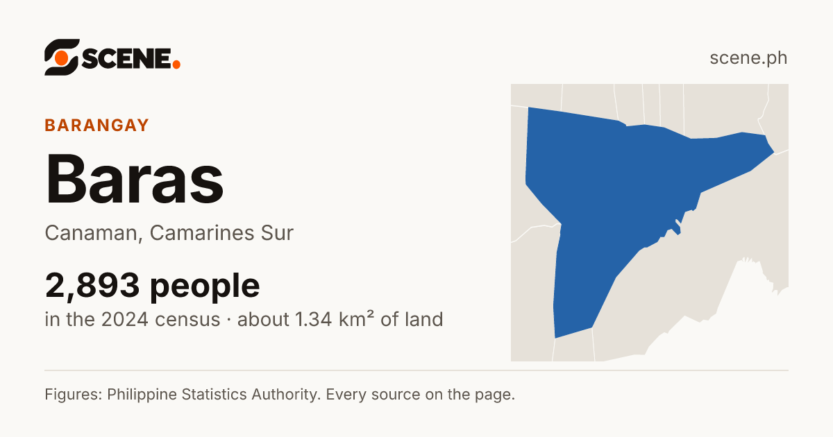 Baras, Canaman, barangay: 2,893 people in the 2024 census