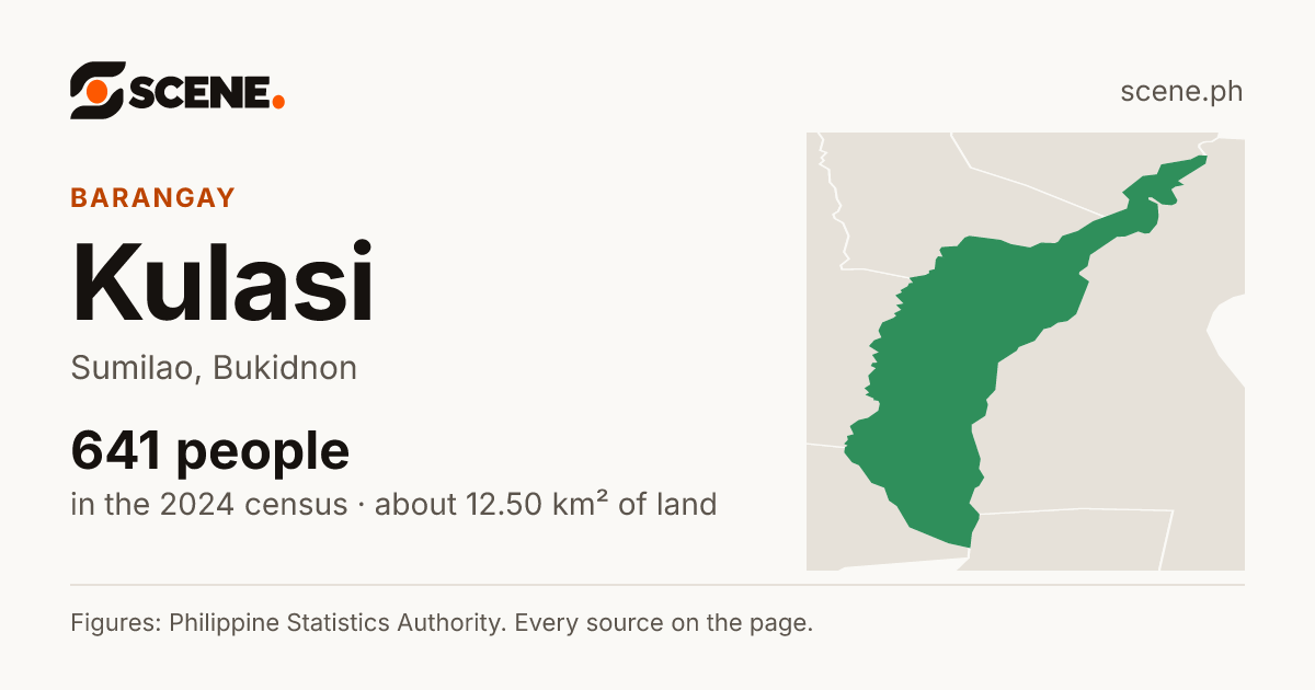 Kulasi, Sumilao, barangay: 641 people in the 2024 census