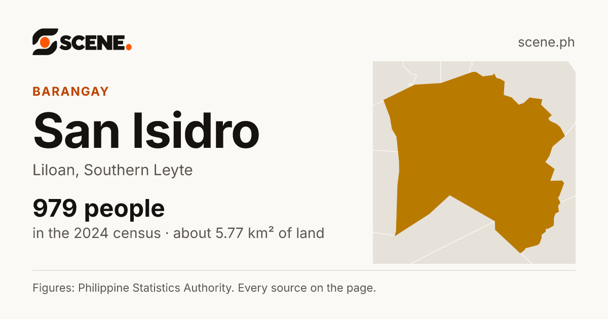 San Isidro, Liloan, barangay: 979 people in the 2024 census