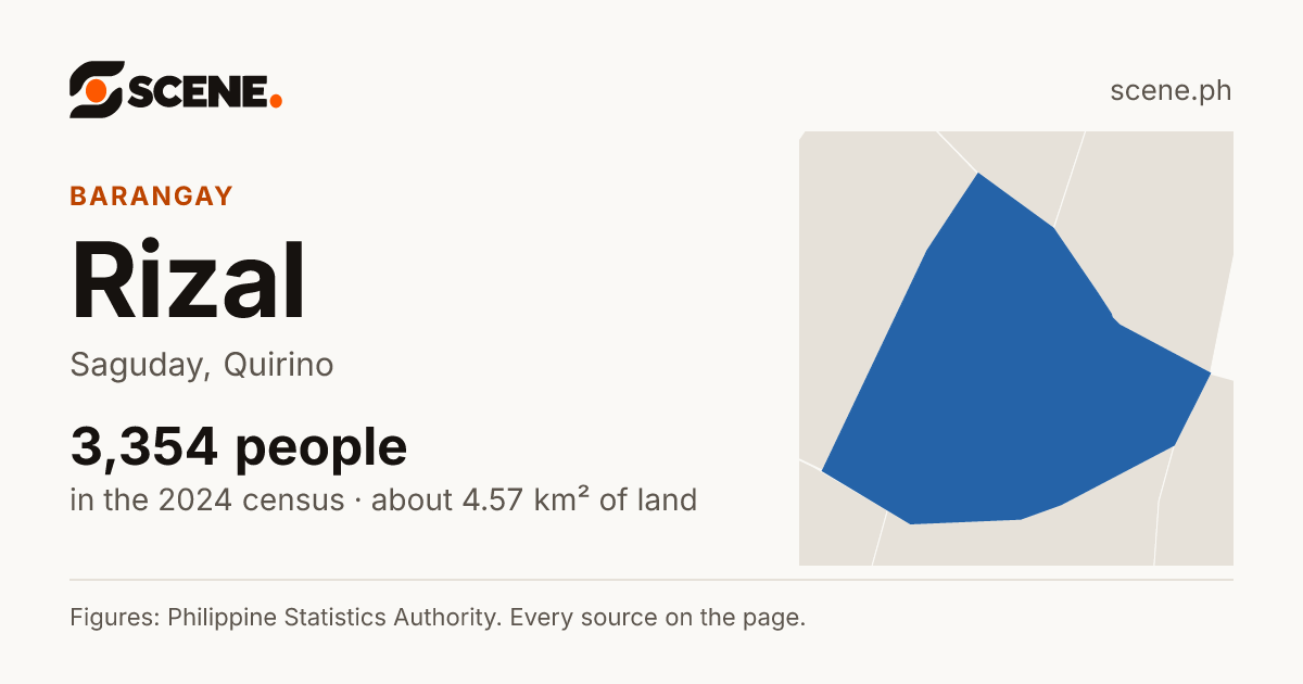 Rizal, Saguday, barangay: 3,354 people in the 2024 census