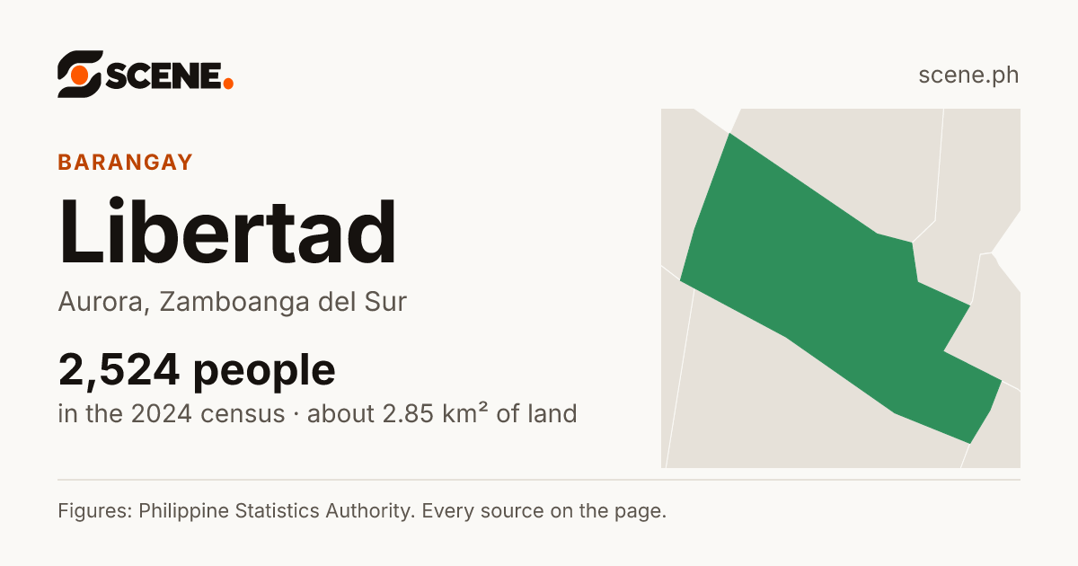 Libertad, Aurora, barangay: 2,524 people in the 2024 census