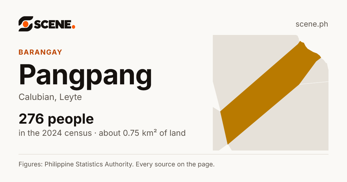 Pangpang, Calubian, barangay: 276 people in the 2024 census