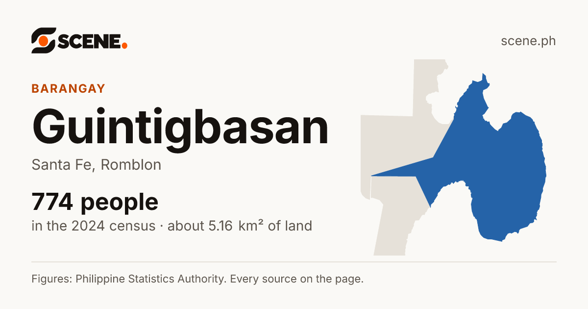 Guintigbasan, Santa Fe, barangay: 774 people in the 2024 census