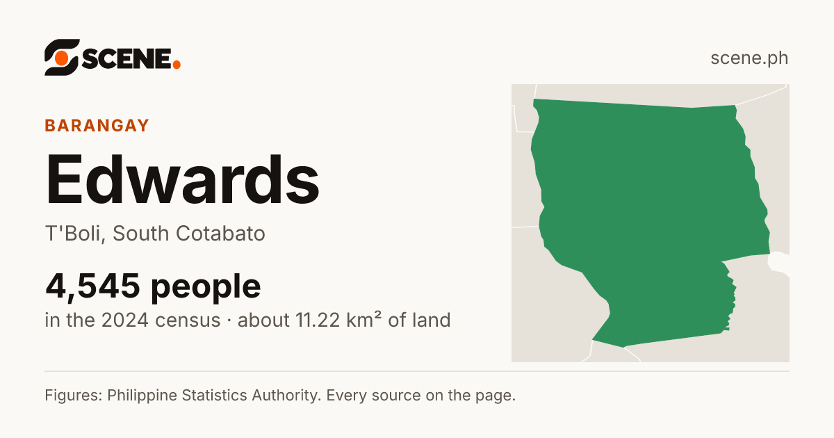 Edwards, T'Boli, barangay: 4,545 people in the 2024 census