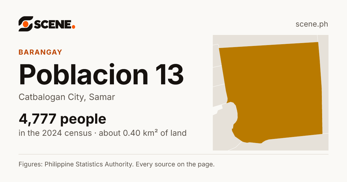Poblacion 13, Catbalogan City, barangay: 4,777 people in the 2024 census