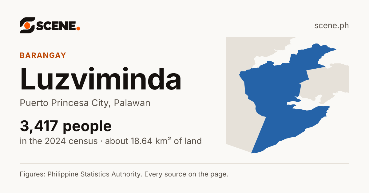 Luzviminda, Puerto Princesa City, barangay: 3,417 people in the 2024 census