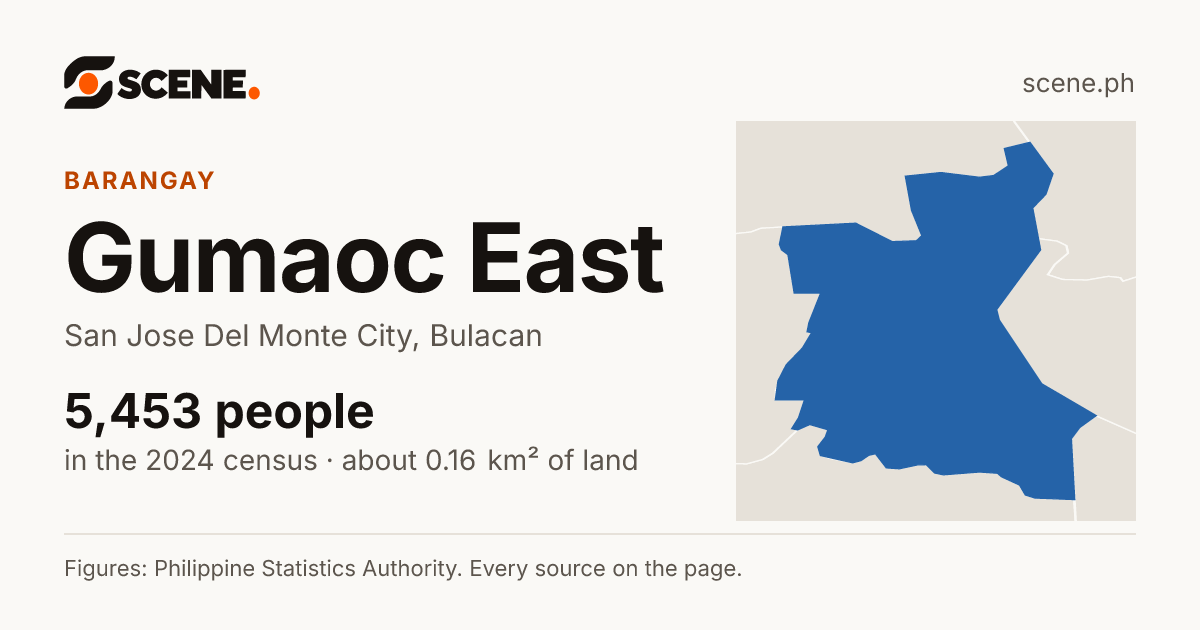 Gumaoc East, San Jose Del Monte City, barangay: 5,453 people in the 2024 census