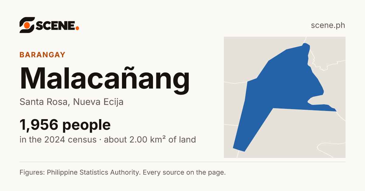 Malacañang, Santa Rosa, barangay: 1,956 people in the 2024 census