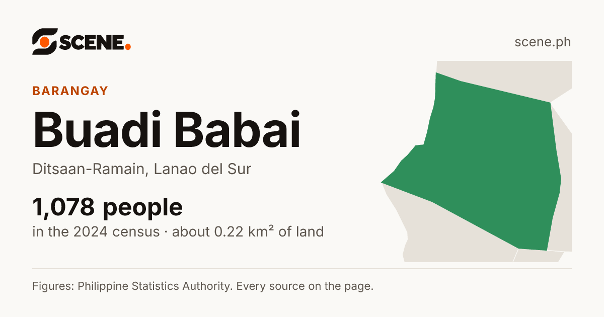 Buadi Babai, Ditsaan-Ramain, barangay: 1,078 people in the 2024 census