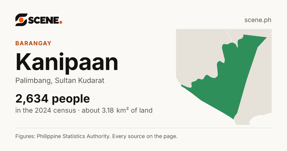 Kanipaan, Palimbang, barangay: 2,634 people in the 2024 census
