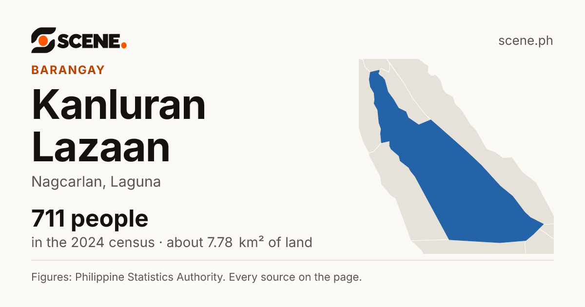 Kanluran Lazaan, Nagcarlan, barangay: 711 people in the 2024 census