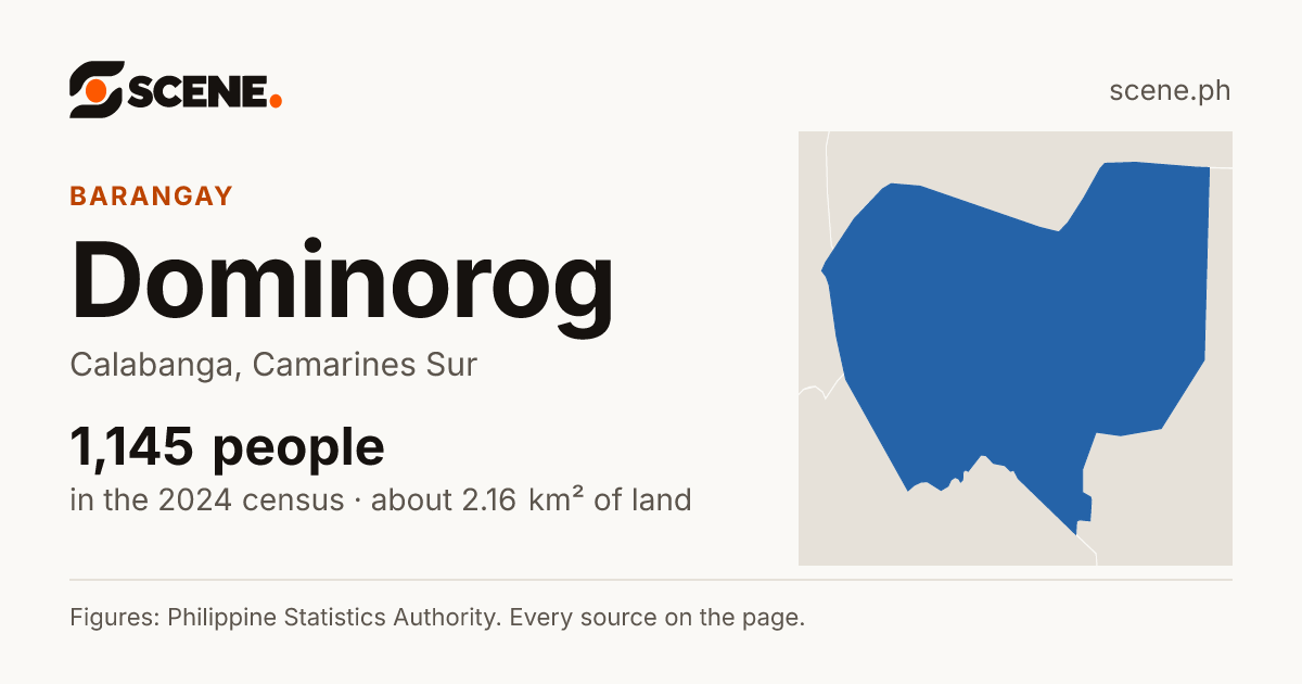 Dominorog, Calabanga, barangay: 1,145 people in the 2024 census