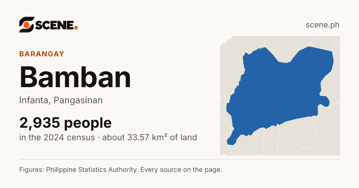Bamban, Infanta, barangay: 2,935 people in the 2024 census