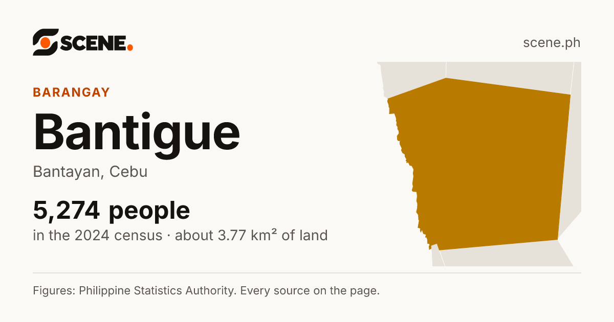 Bantigue, Bantayan, barangay: 5,274 people in the 2024 census