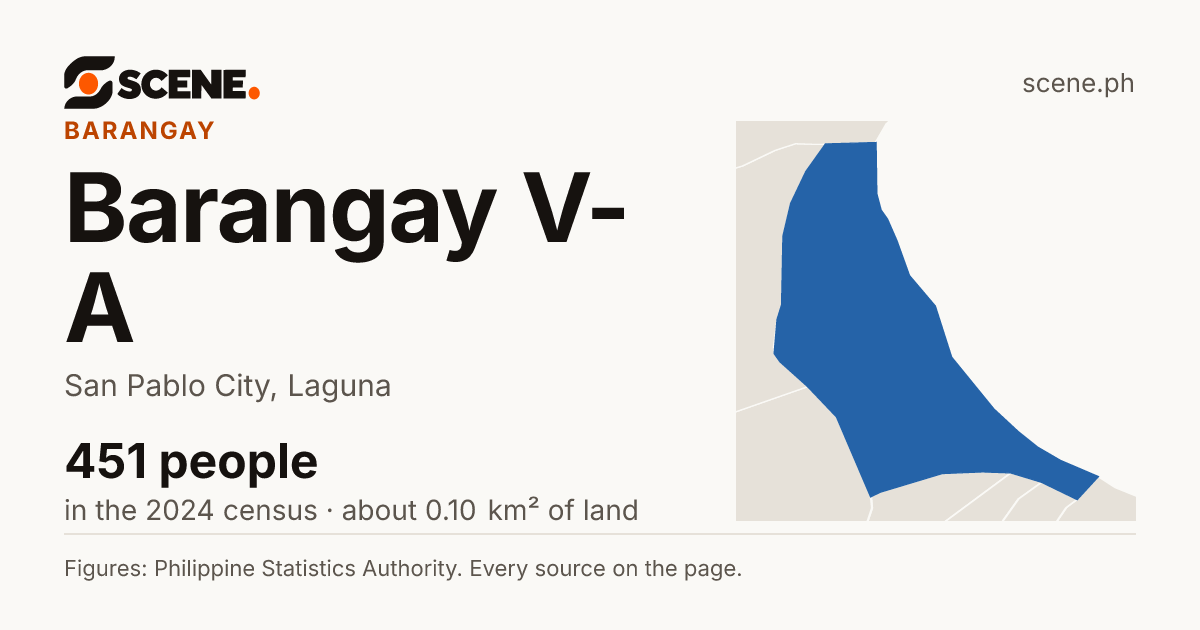 Barangay V-A, San Pablo City, barangay: 451 people in the 2024 census