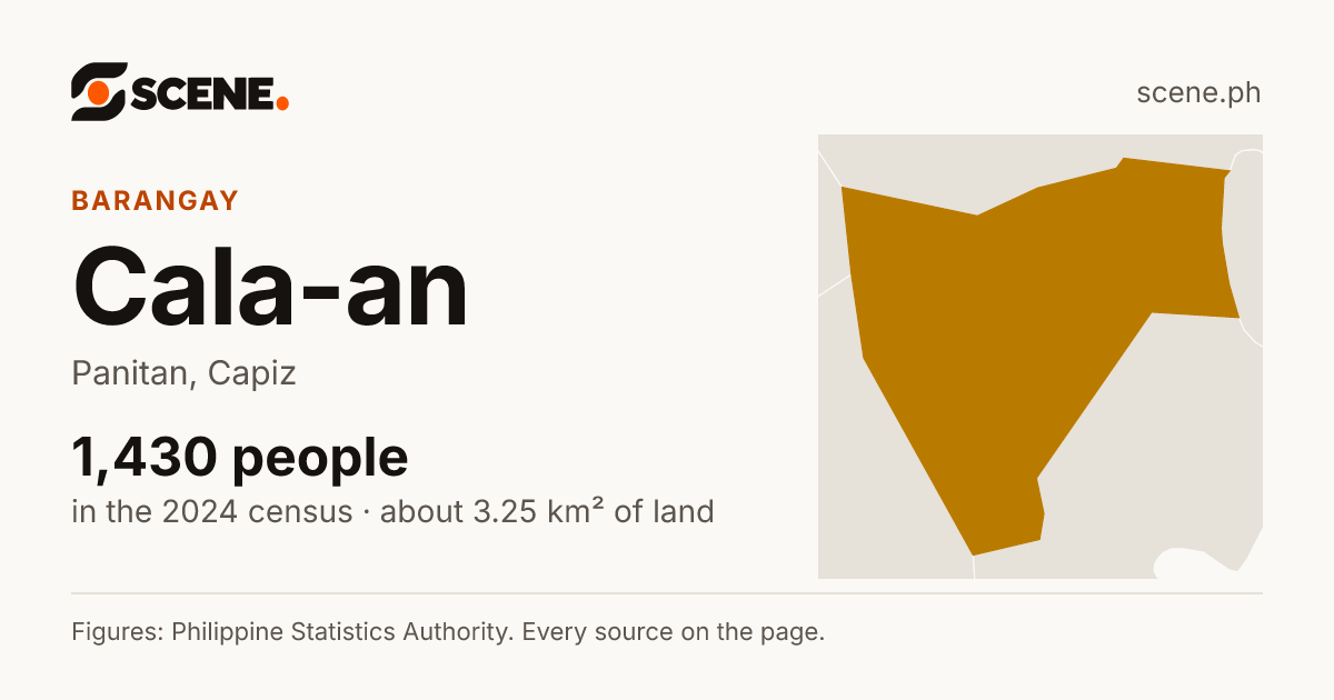 Cala-an, Panitan, barangay: 1,430 people in the 2024 census