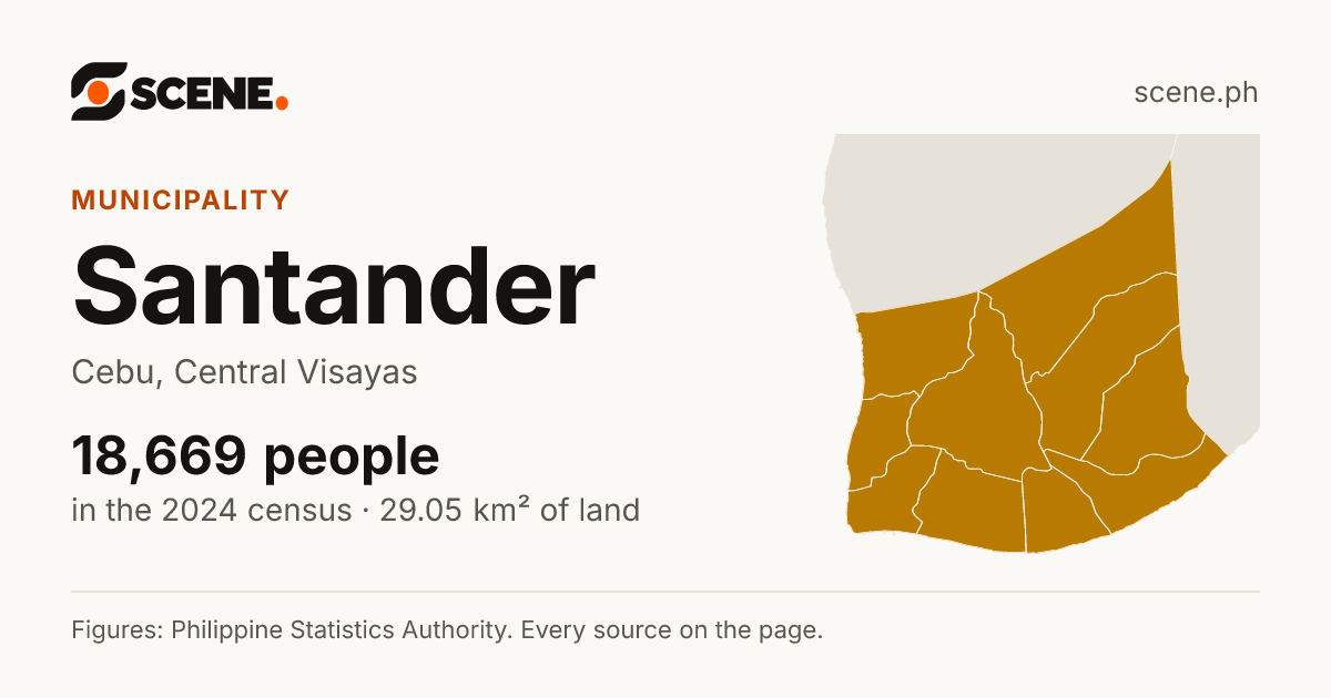 Santander, Cebu, municipality: 18,669 people in the 2024 census