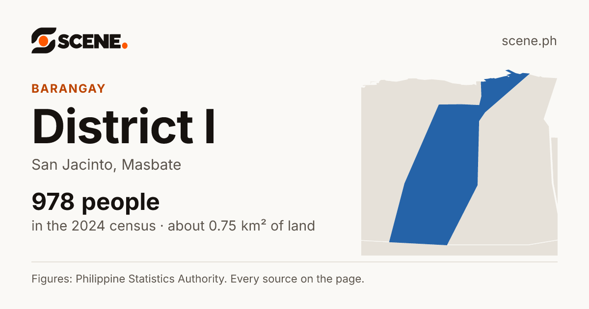 District I, San Jacinto, barangay: 978 people in the 2024 census