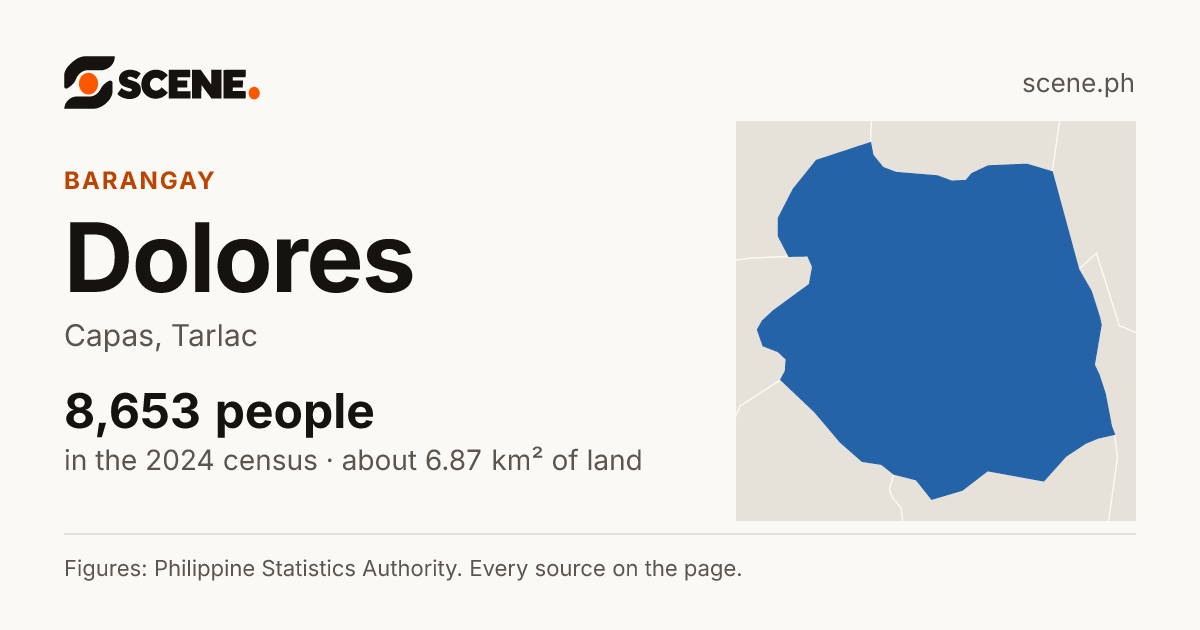 Dolores, Capas, barangay: 8,653 people in the 2024 census