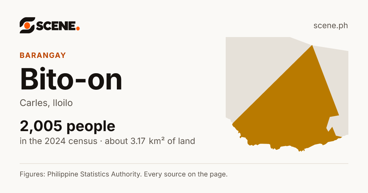Bito-on, Carles, barangay: 2,005 people in the 2024 census