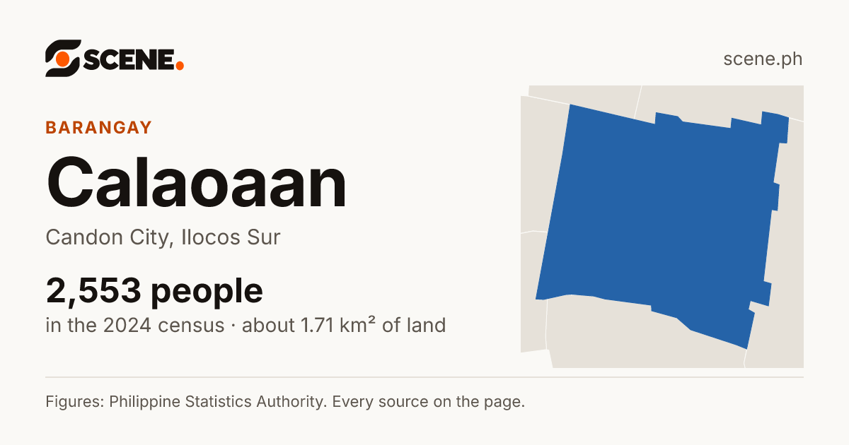 Calaoaan, Candon City, barangay: 2,553 people in the 2024 census