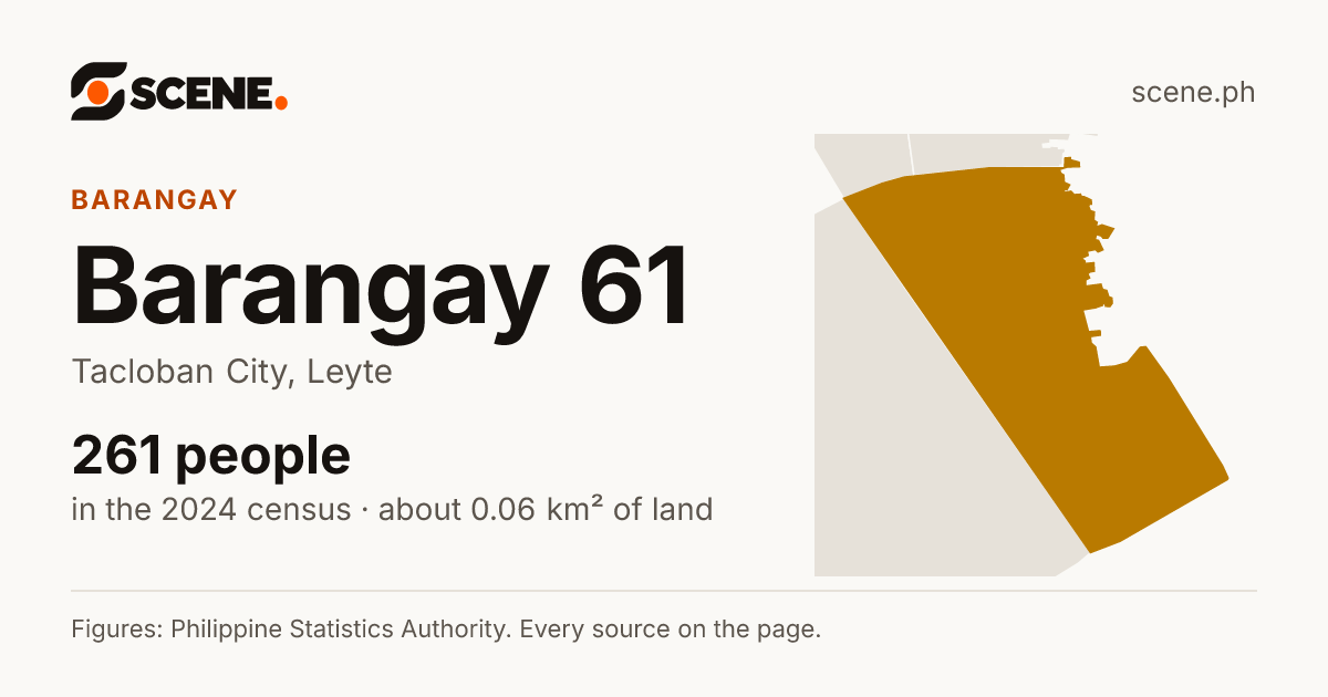 Barangay 61, Tacloban City, barangay: 261 people in the 2024 census