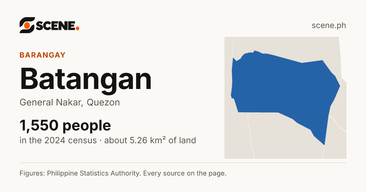 Batangan, General Nakar, barangay: 1,550 people in the 2024 census