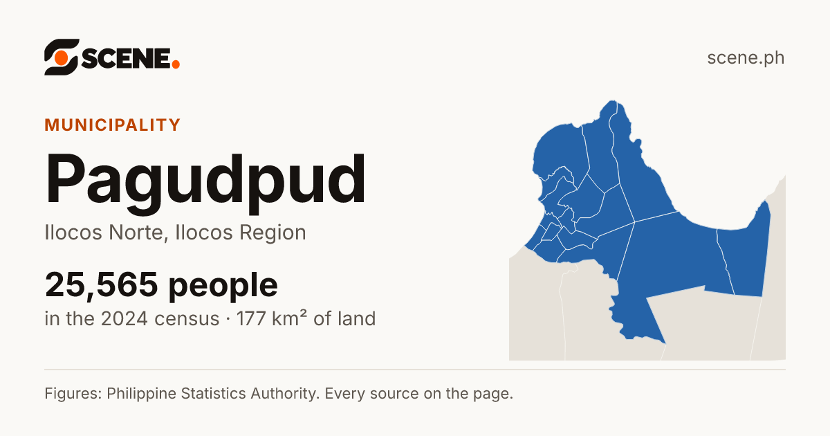 Pagudpud, Ilocos Norte, municipality: 25,565 people in the 2024 census