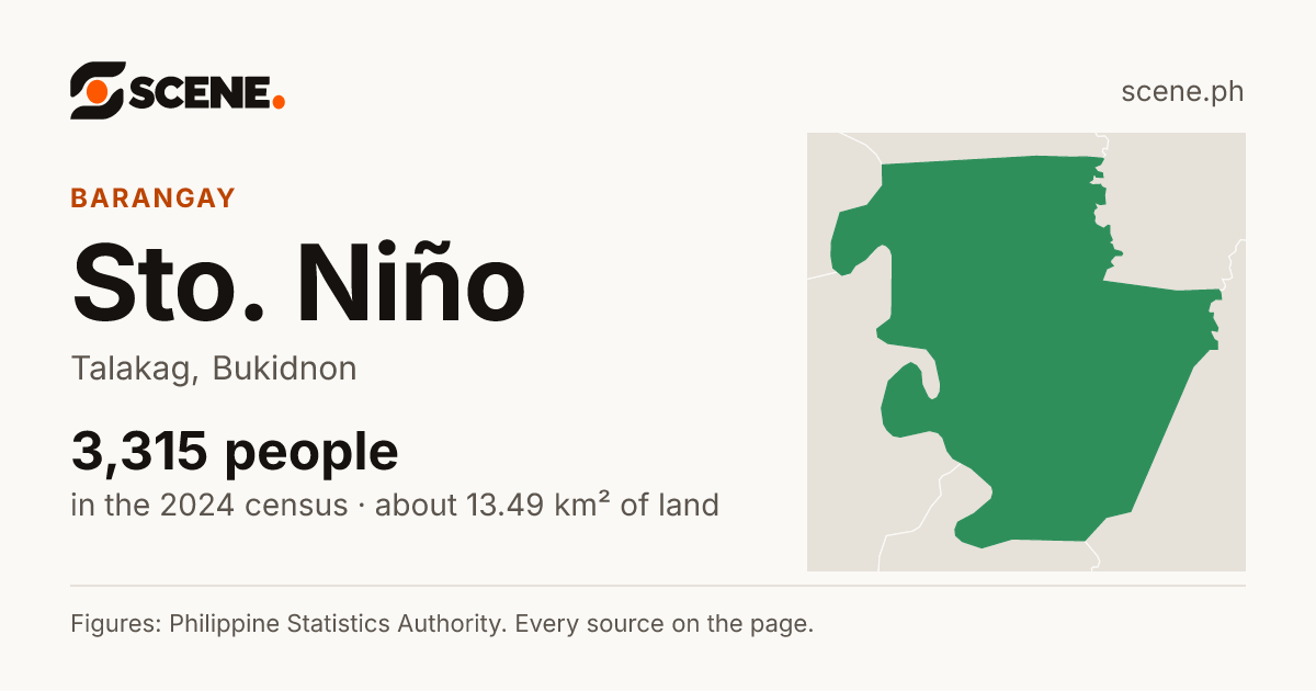 Sto. Niño, Talakag, barangay: 3,315 people in the 2024 census