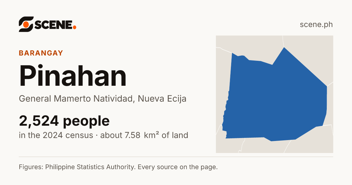 Pinahan, General Mamerto Natividad, barangay: 2,524 people in the 2024 census