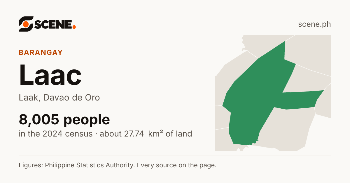 Laac, Laak, barangay: 8,005 people in the 2024 census