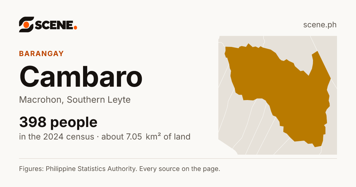 Cambaro, Macrohon, barangay: 398 people in the 2024 census