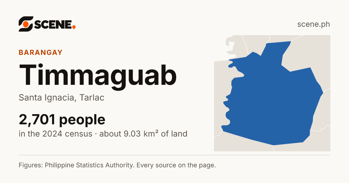 Timmaguab, Santa Ignacia, barangay: 2,701 people in the 2024 census