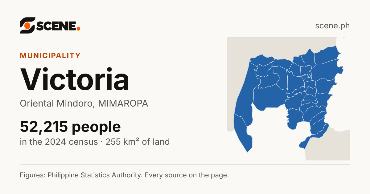 Victoria, Oriental Mindoro, municipality: 52,215 people in the 2024 census