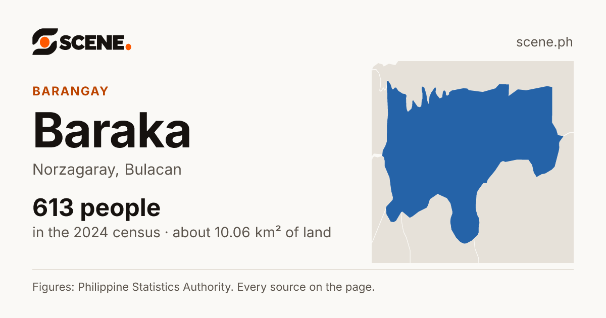 Baraka, Norzagaray, barangay: 613 people in the 2024 census