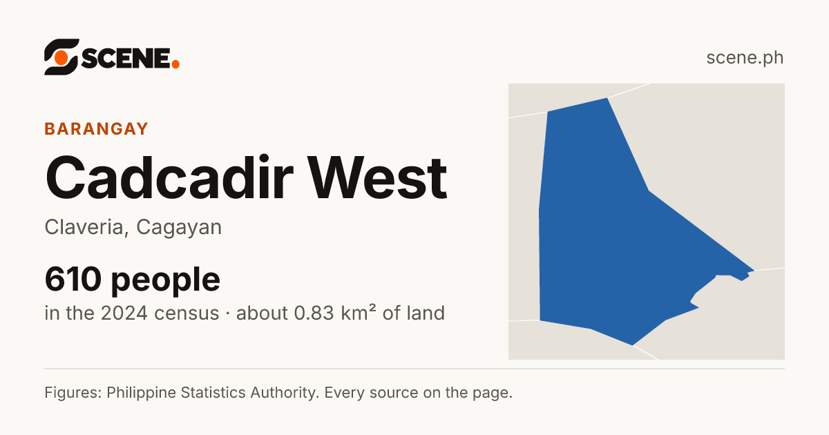 Cadcadir West, Claveria, barangay: 610 people in the 2024 census
