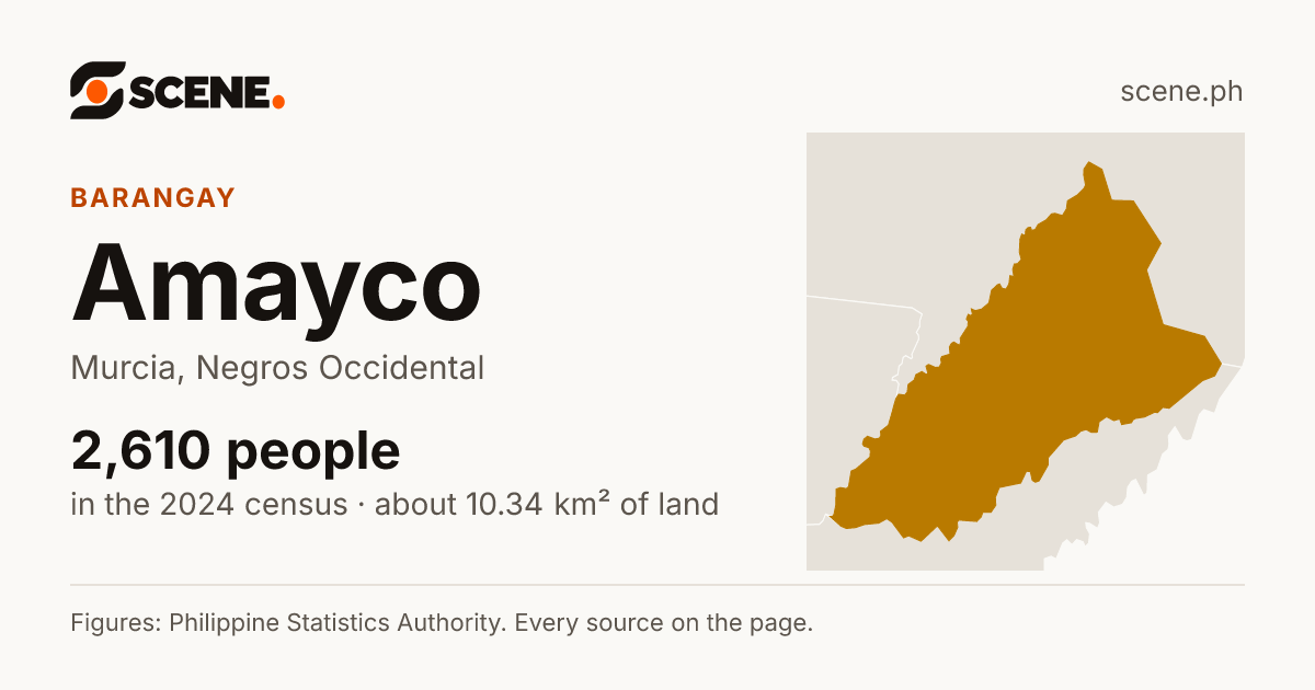 Amayco, Murcia, barangay: 2,610 people in the 2024 census